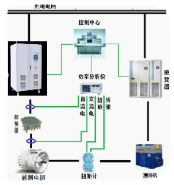 電動汽車控制器/直流電機/馬達(dá)專用測試電源